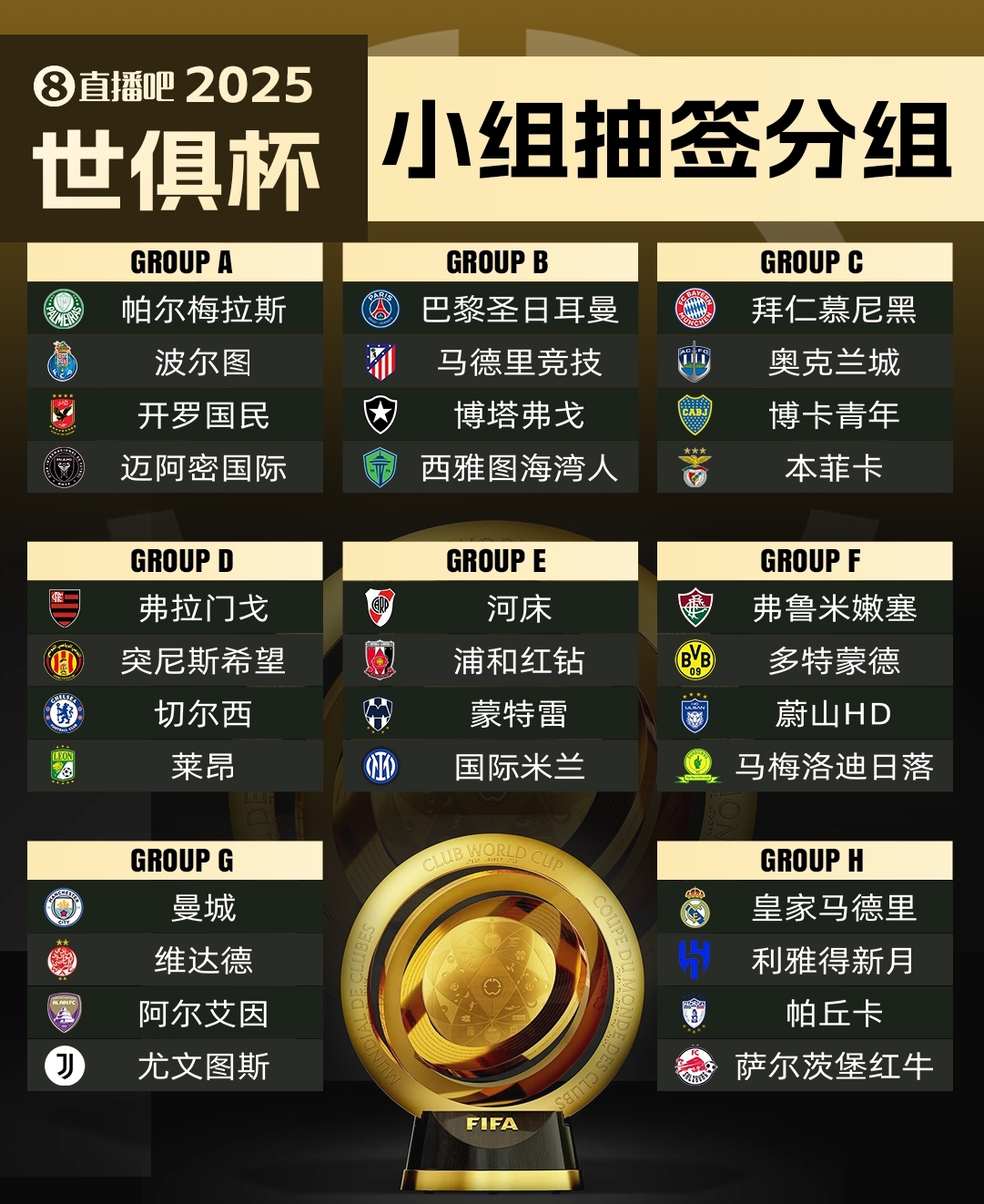  集體反對?曼城因世俱杯要求新賽季英超延遲開賽，遭其余19隊(duì)反對
