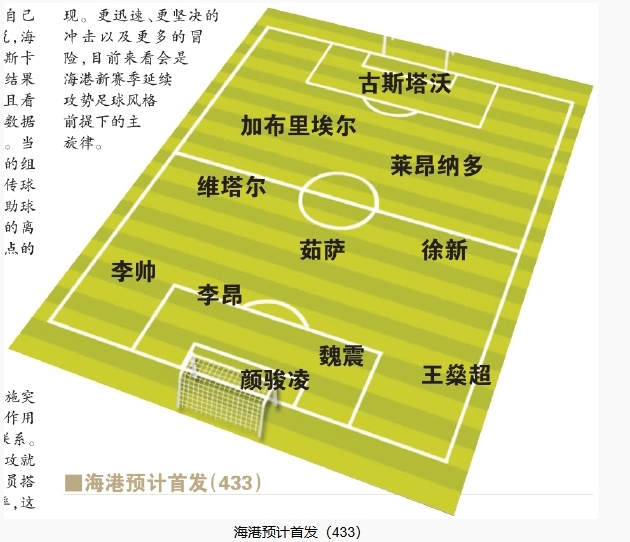  今晚首發(fā)預測：隊長首選李昂，蔣光太替補，三名新外援首秀