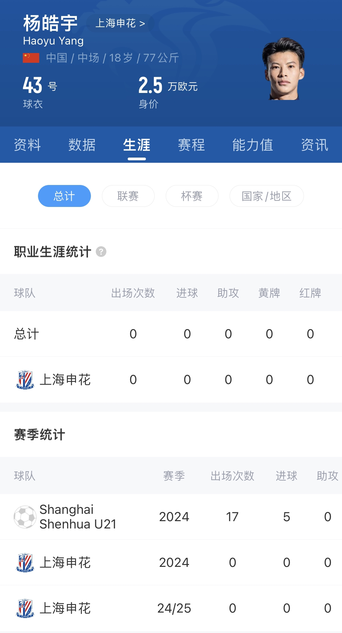  橫空出世？申花18歲楊皓宇超級杯有望首發(fā)，職業(yè)比賽首秀即德比