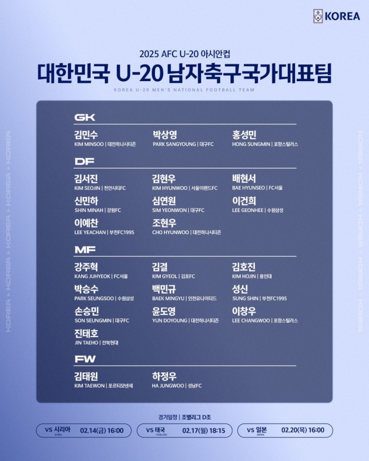  U20亞洲杯韓國(guó)23人名單：1人旅歐，傳聞轉(zhuǎn)會(huì)布萊頓的尹棹泳在列