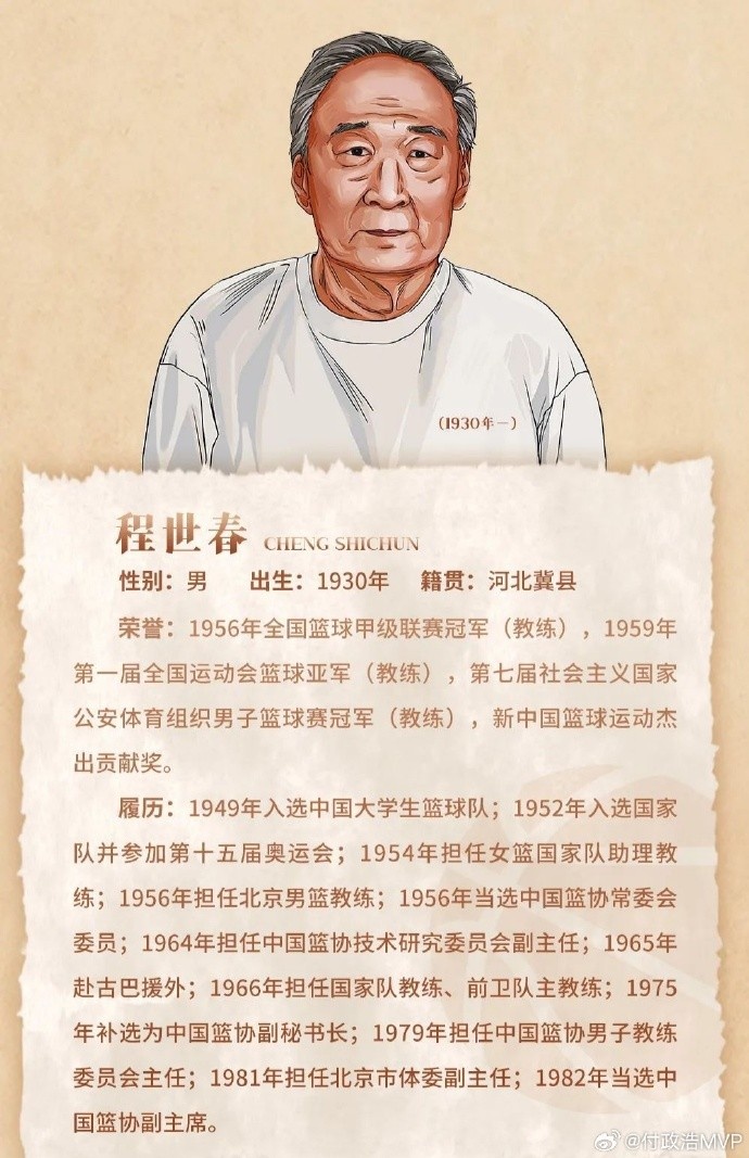  先生千古！中國籃協(xié)前任副主席/新中國第一代國手程世春因病逝世