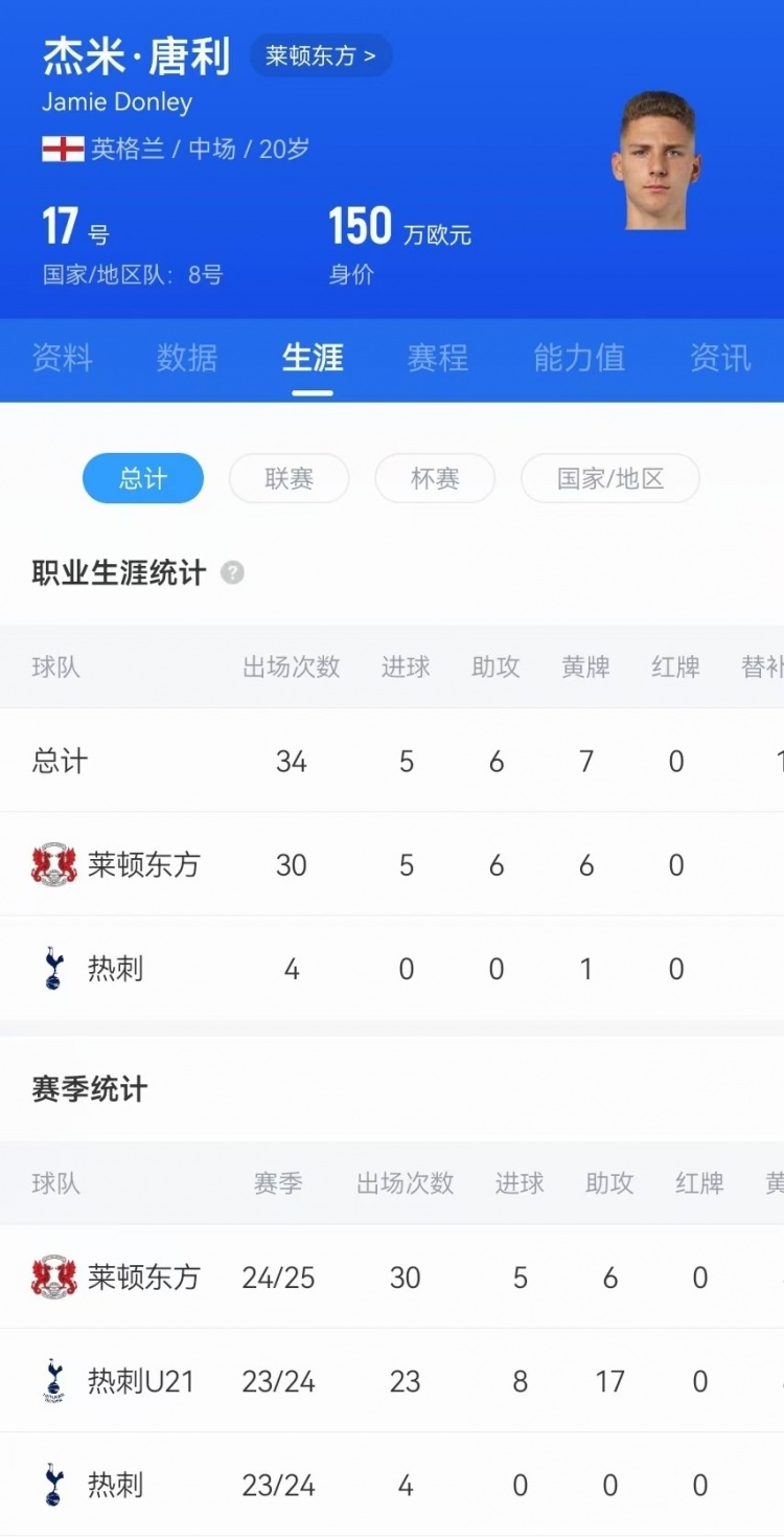  驚天吊射！20歲影鋒唐利是熱刺青訓(xùn)，本賽季被外租萊頓30場5球6助