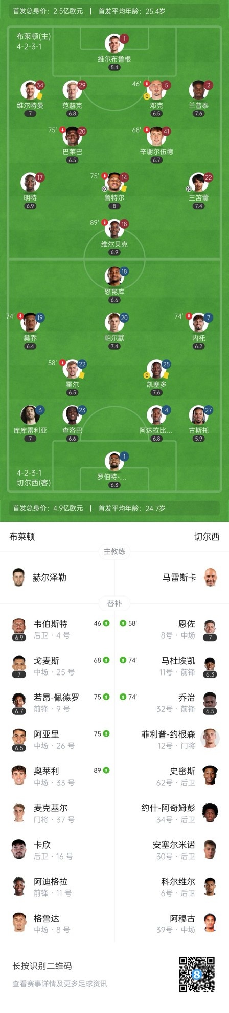  四層大巴人沒(méi)了？切爾西足總杯只換3人&1個(gè)小將，替補(bǔ)席全是小孩