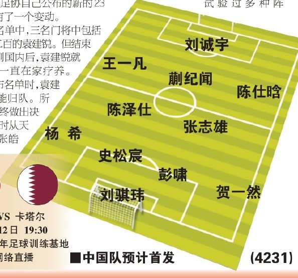  東體預(yù)測國青首戰(zhàn)首發(fā)：劉誠宇、蒯紀(jì)聞、張志雄出場，無王鈺棟