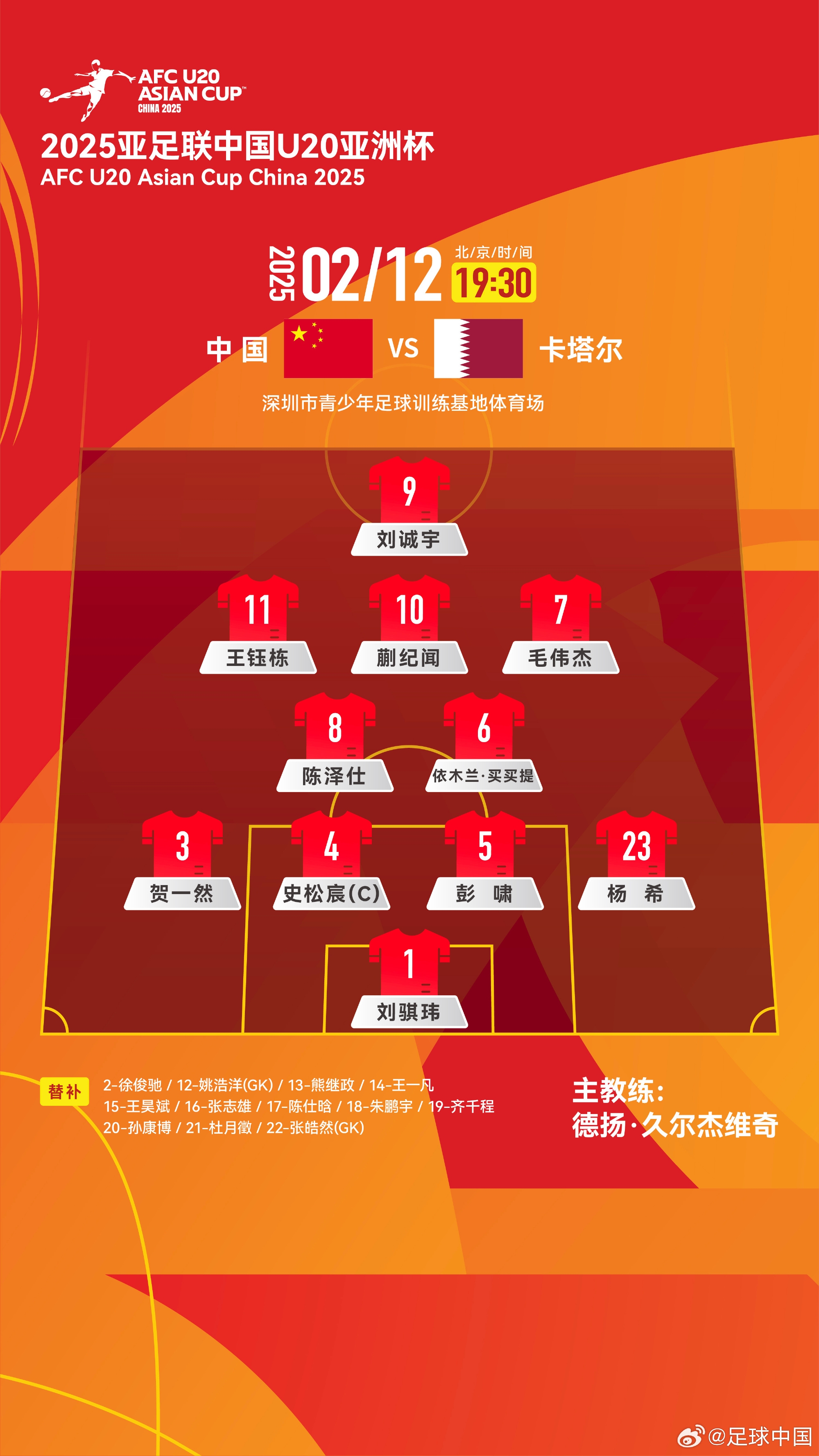  U20亞洲杯-中國vs卡塔爾首發(fā)：劉誠宇、王鈺棟先發(fā)，杜月徵替補
