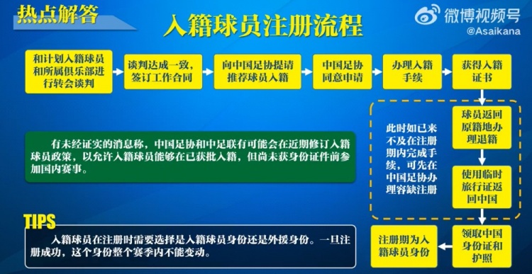  入籍球員注冊流程：必須完成入籍、退籍等10個步驟