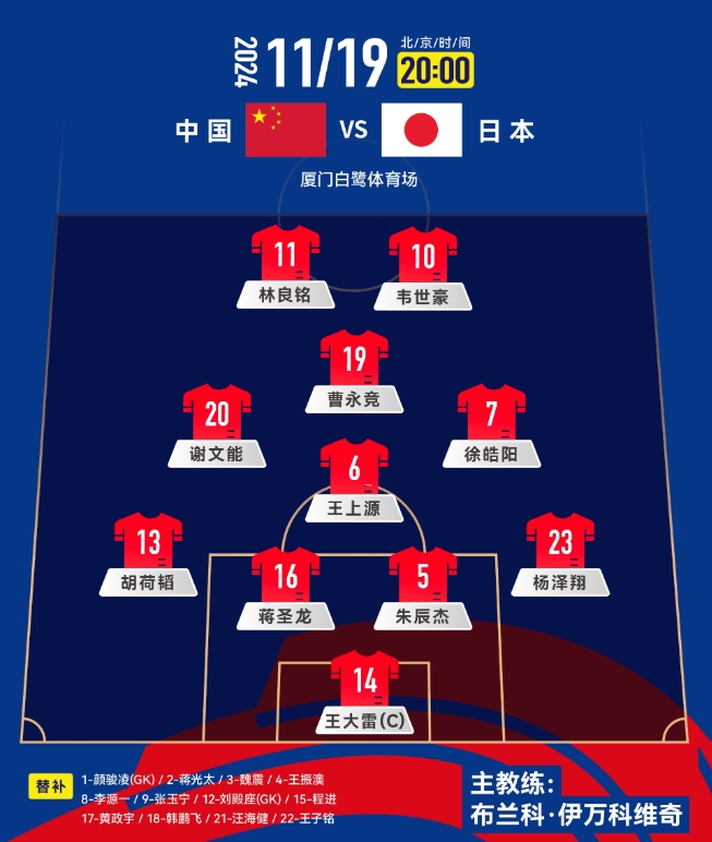  中前場升級！套用伊萬442，歸化塞鳥+奧斯卡，國足如何排首發(fā)？