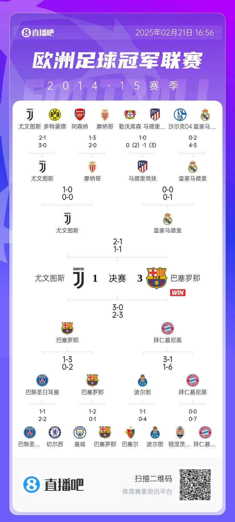  哪場(chǎng)讓你記憶猶新？回顧10年前歐冠淘汰賽，16強(qiáng)隊(duì)有一半如今不在