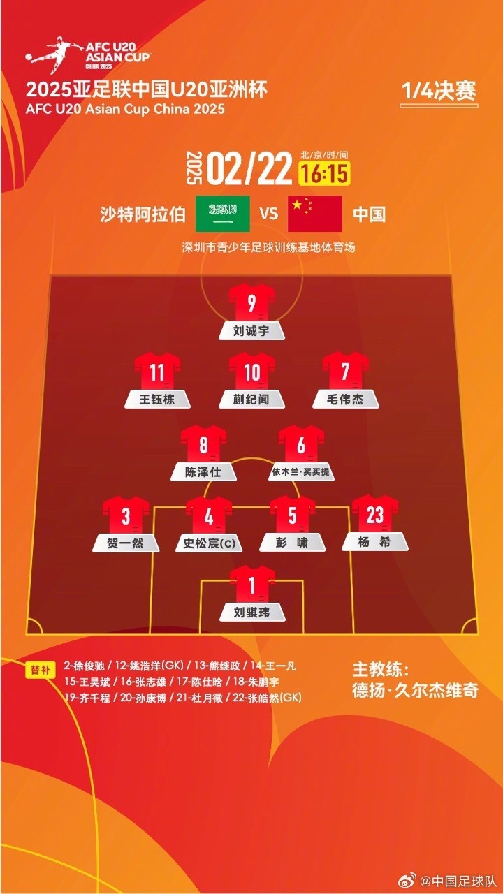 U20亞洲杯四分之一決賽 ，中國隊首發(fā)名單揭曉