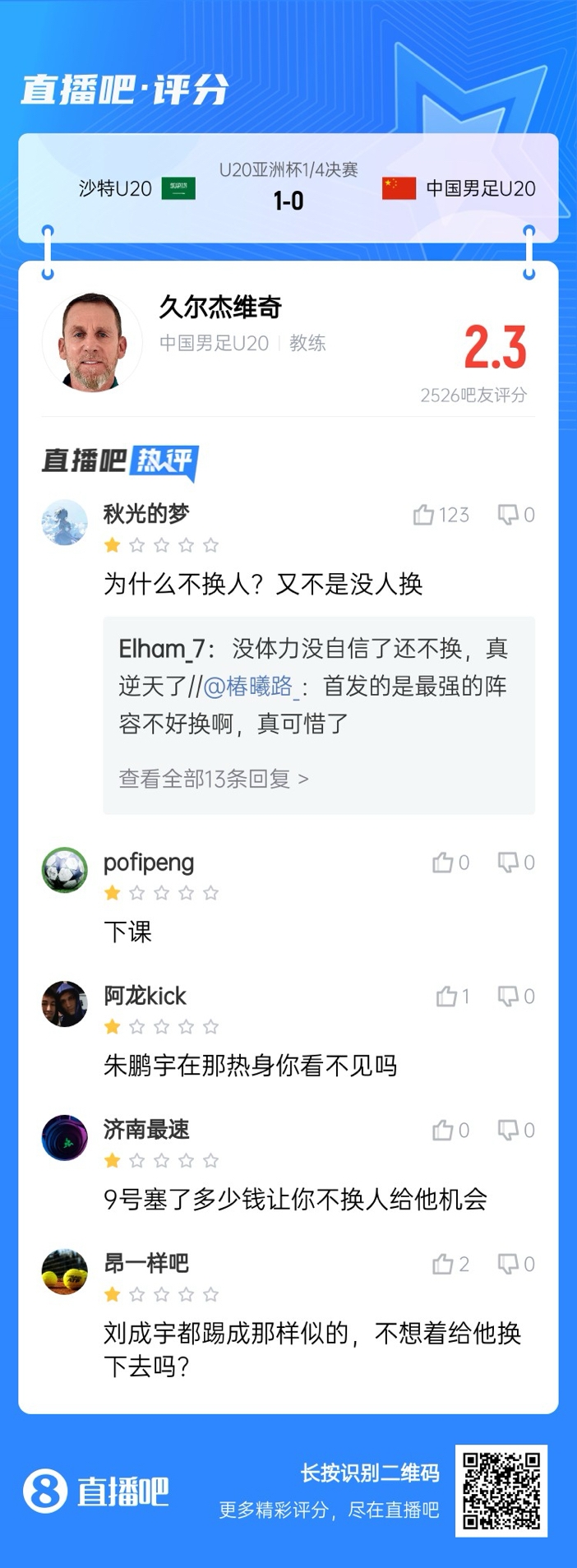  全場僅換兩人！劉誠宇體力告急仍打滿，朱鵬宇曾替補雙響未獲出場