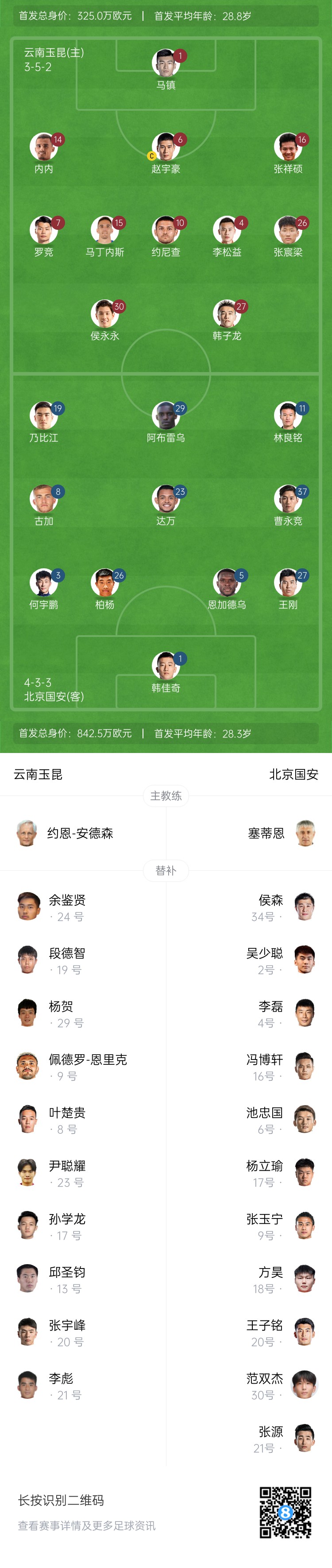  中超首輪|玉昆vs國安：塞鳥&奧斯卡缺席，侯永永首秀，張玉寧替補