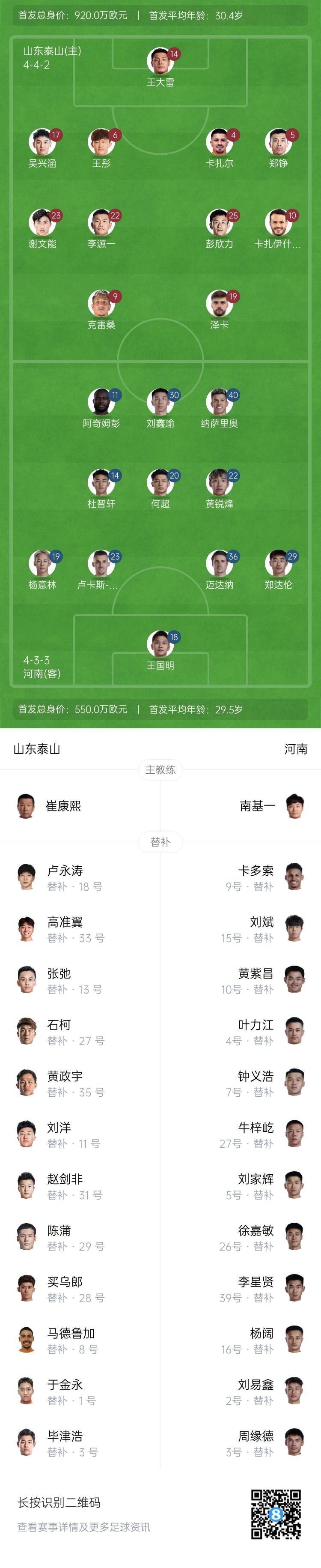  中超首輪|泰山vs河南首發(fā)：4外援PK4外援，克雷桑、謝文能先發(fā)