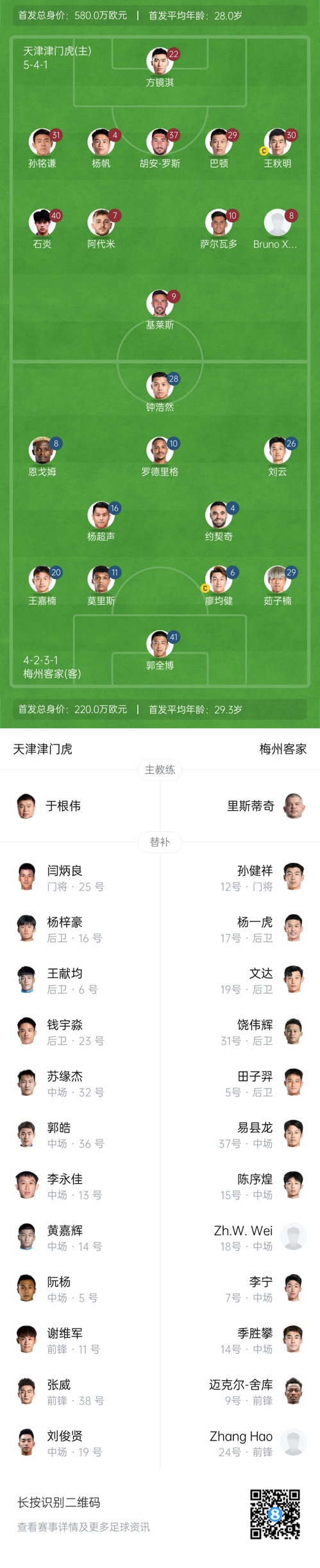  中超首輪|津門虎vs梅州：胡安-羅斯、恩戈姆先發(fā)，巴頓踢邊衛(wèi)