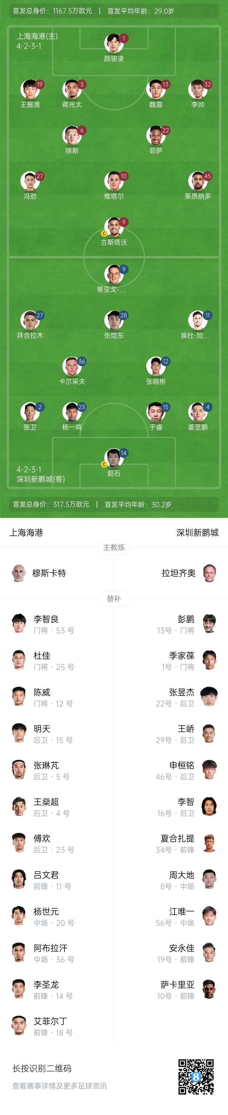  海港vs新鵬城首發(fā)：4外援PK3外援，魏震、蔣光太先發(fā)，姜至鵬出戰(zhàn)