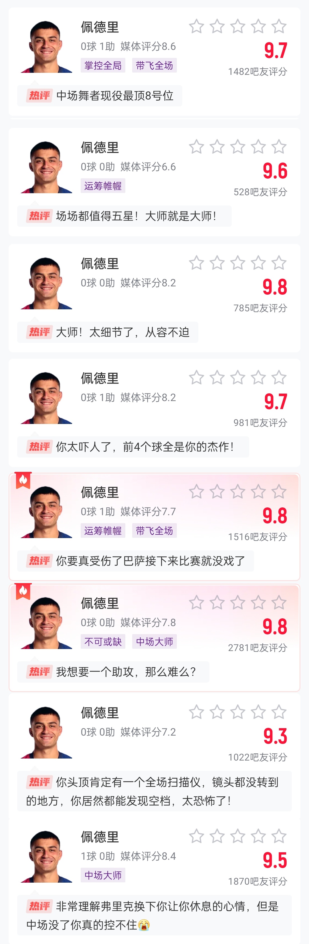  這么強(qiáng)的嗎？佩德里近8場比賽1球3助，吧友場均評分9.65最低9.3