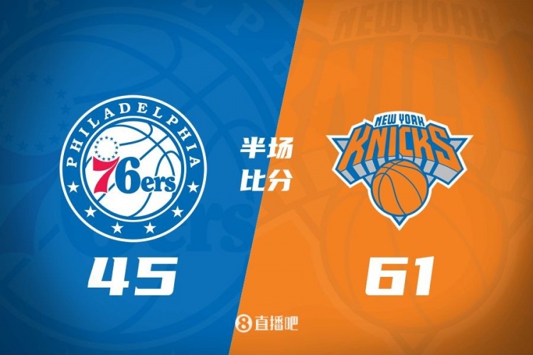  攻防壓制！半場尼克斯61-45領(lǐng)先76人 布倫森&大橋合砍34分