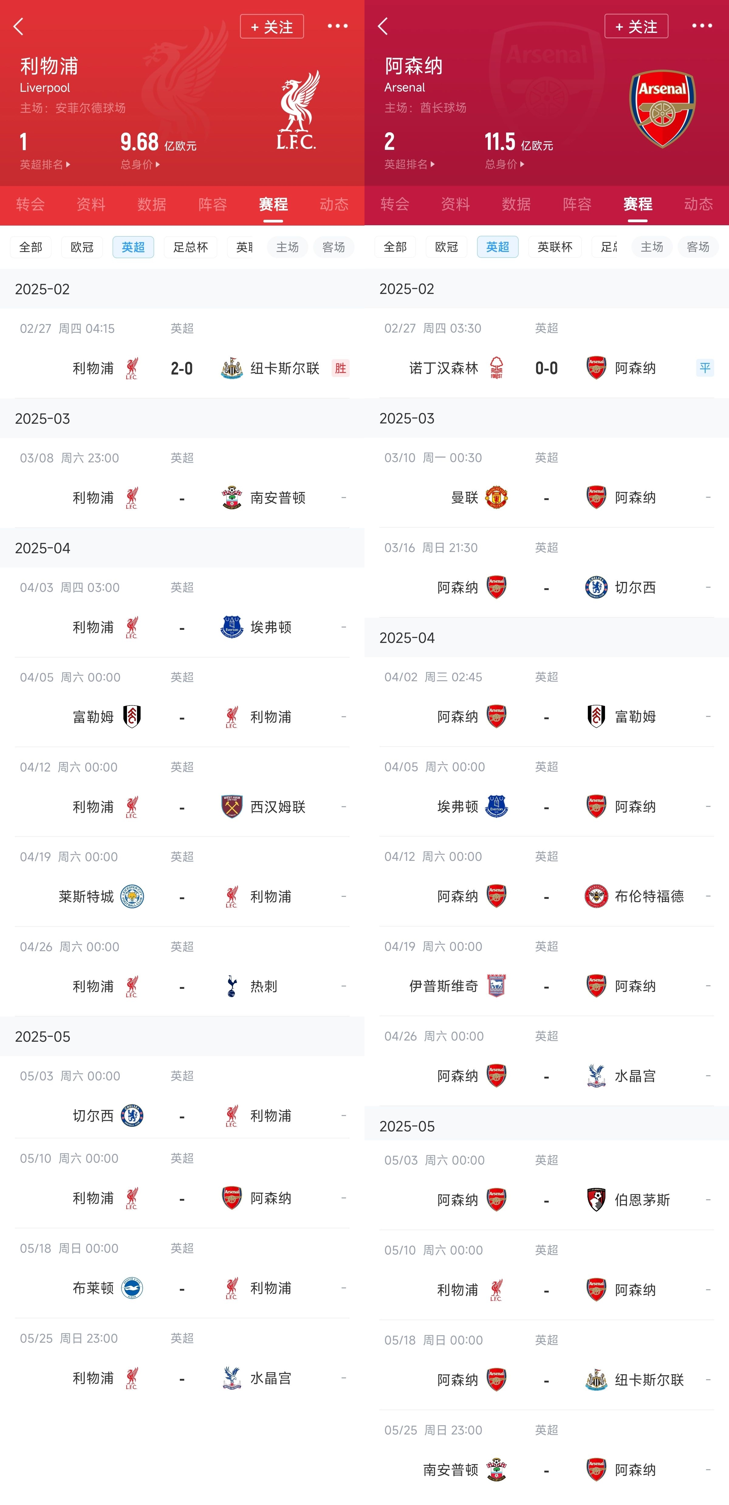  已差13分！紅軍槍手賽程：均有切爾西&槍手稍難，第36輪正面交鋒