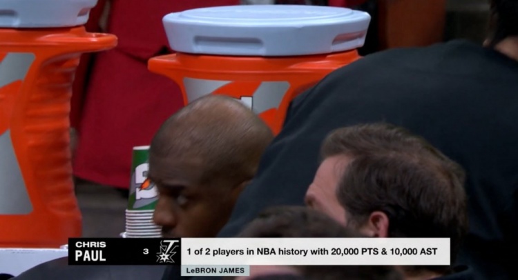  NBA歷史僅2名球員得分20000+且助攻10000+：保羅、詹姆斯