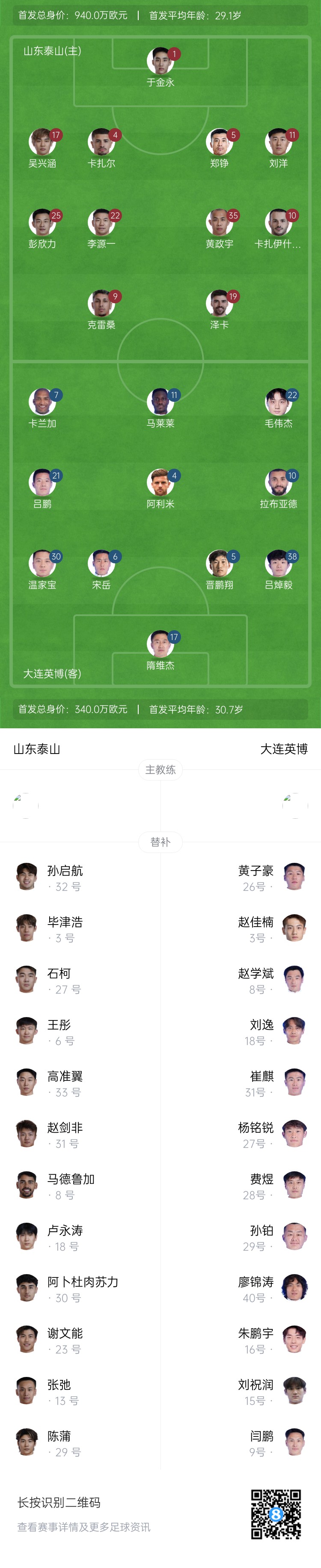  泰山vs英博首發(fā)：四外援PK！于金永先發(fā)謝文能替補，毛偉杰首秀