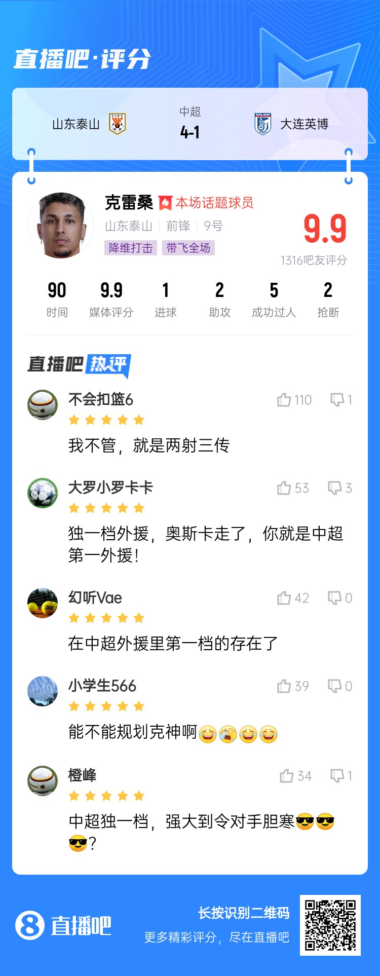  降維打擊！吧友評克雷桑：中超獨一檔！能不能歸化克神啊？