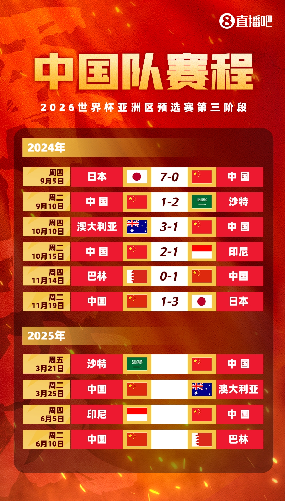  賽季首戰(zhàn)打18強(qiáng)賽??塞鳥本賽季還沒(méi)出過(guò)場(chǎng)，入籍后首戰(zhàn)將踢沙特