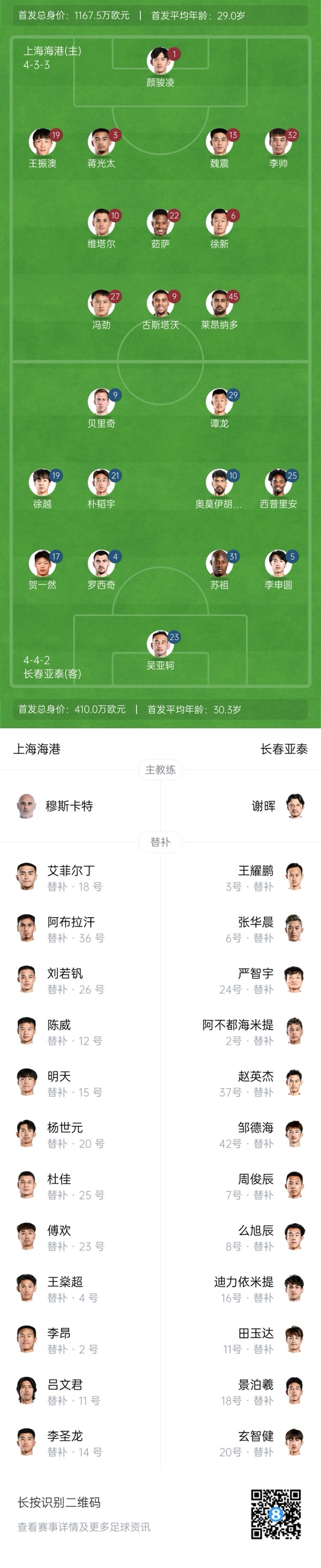  海港vs亞泰首發(fā)：4外援PK5外援！萊昂納多先發(fā)，譚龍、賀一然出戰(zhàn)