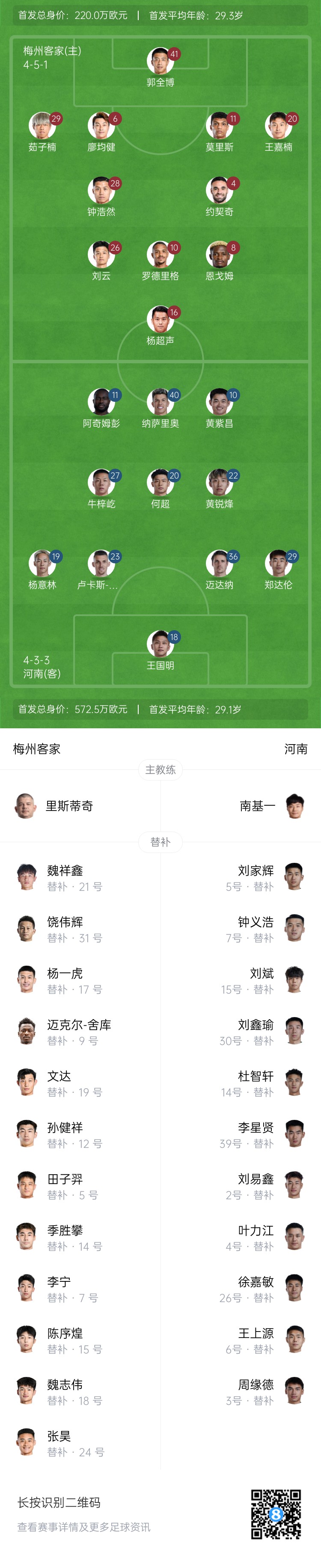  梅州vs河南首發(fā)：4外援PK4外援！廖均健先發(fā)，黃紫昌、鄭達倫出戰(zhàn)