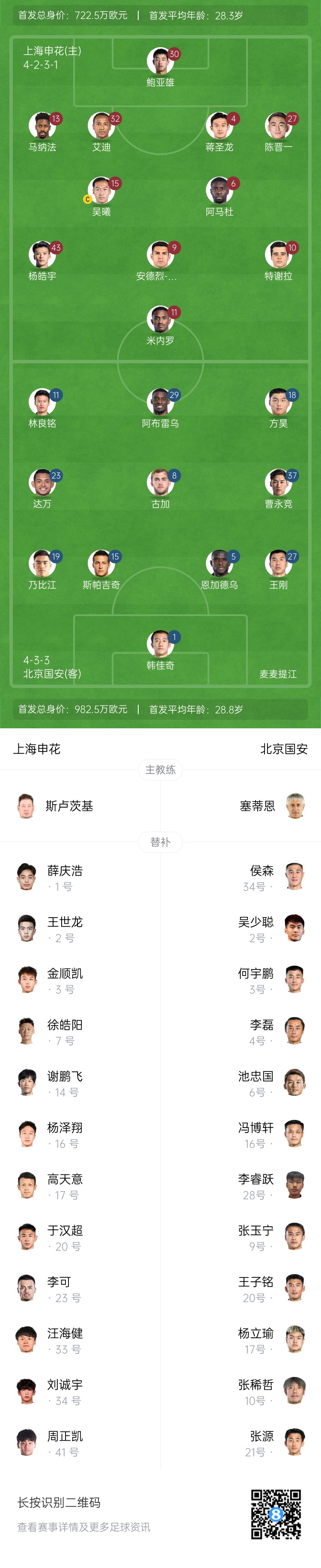  申花vs國(guó)安首發(fā)：5外援PK！楊皓宇、蔣圣龍先發(fā)，斯帕吉奇首秀