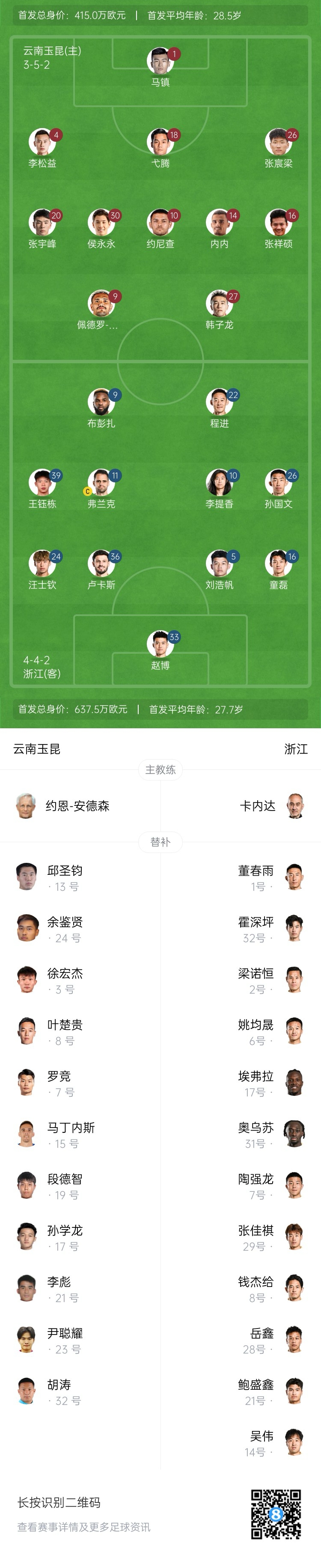  玉昆vs浙江首發(fā)：3外援PK！18歲王鈺棟、侯永永先發(fā) 奧斯卡仍缺席