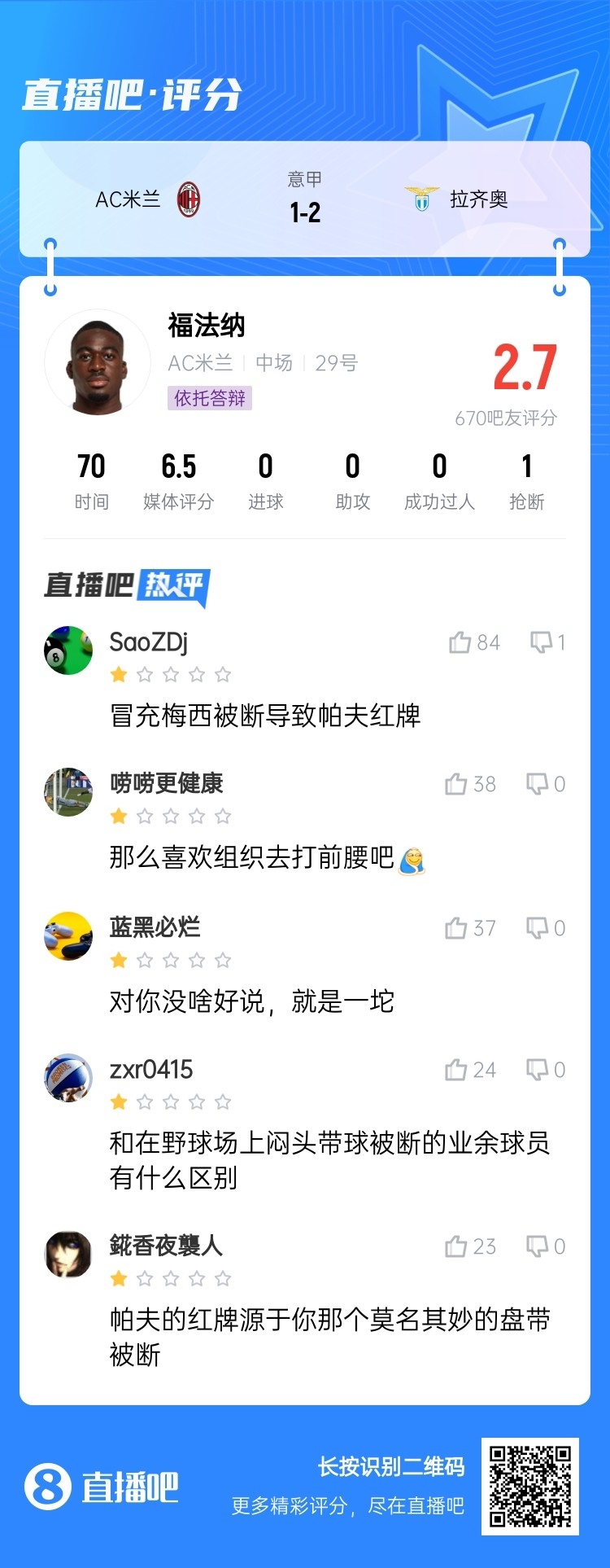 2.7分！福法納帶球往人堆里鉆，貢多齊斷球送直傳造帕夫紅牌