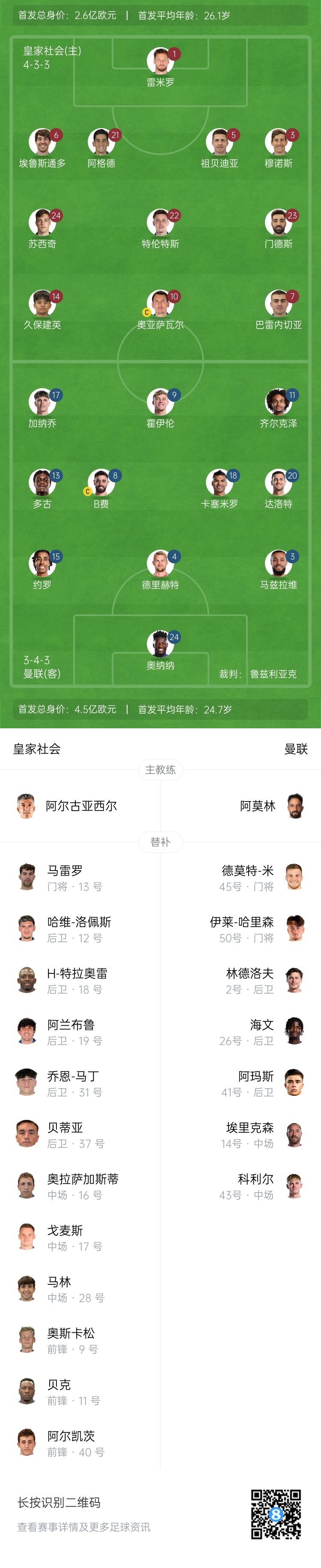  慘！曼聯(lián)替補(bǔ)僅7人，5人是小將&其中兩個(gè)還是門將