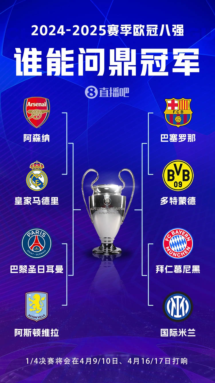  豪門(mén)之戰(zhàn)！歐冠8強(qiáng)全員五大聯(lián)賽，6隊(duì)拿過(guò)冠軍&槍手巴黎拿過(guò)亞軍