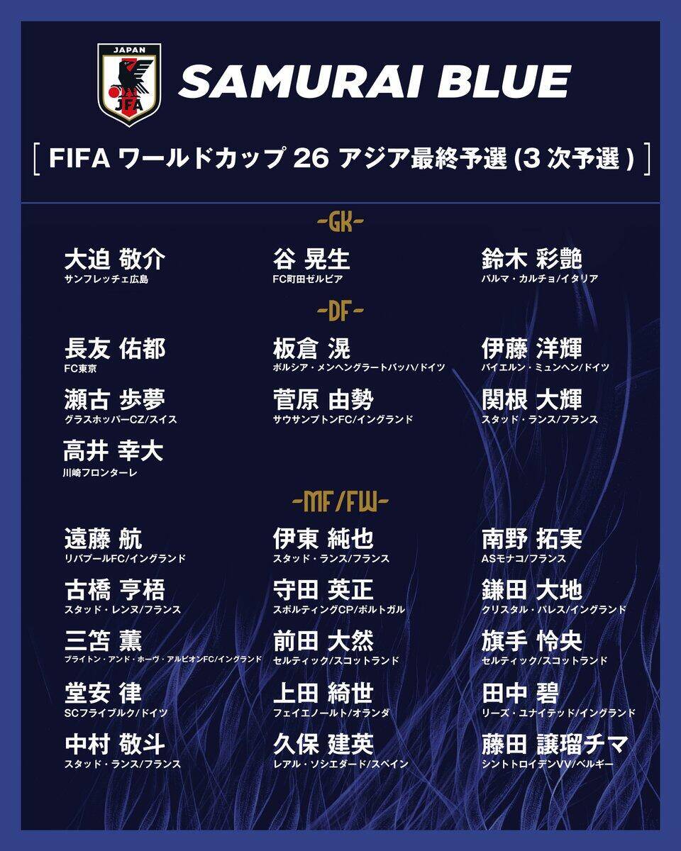  勝巴林就進(jìn)世界杯！日本大名單：三笘薰 遠(yuǎn)藤航領(lǐng)銜 伊藤洋輝回歸