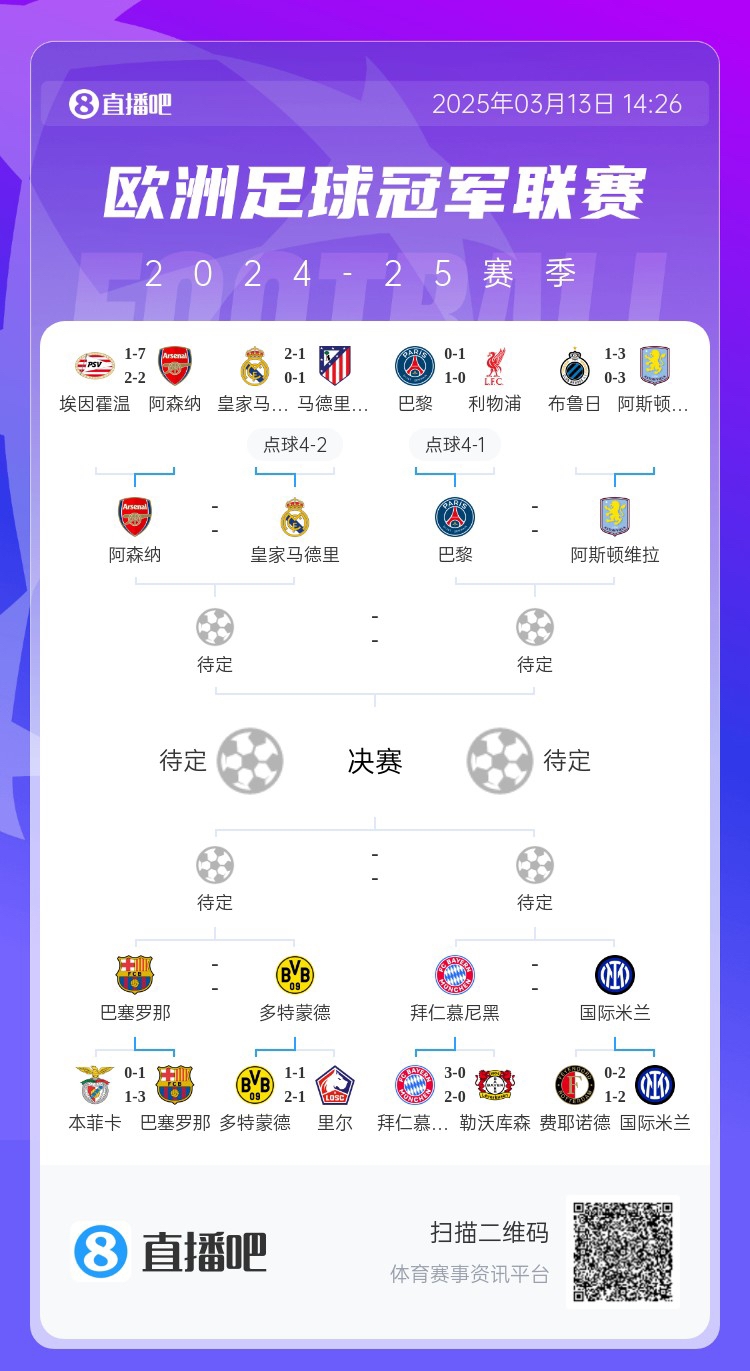  地獄通關(guān)難度！皇馬勝曼城、馬競后碰阿森納，半決賽大概率戰(zhàn)巴黎