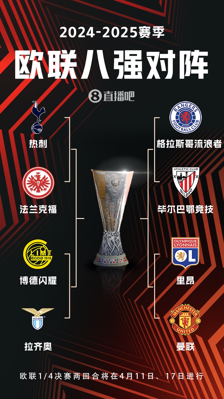  ??歐聯(lián)8強(qiáng)對(duì)陣：曼聯(lián)vs里昂，流浪者vs畢巴，熱刺vs法鷹