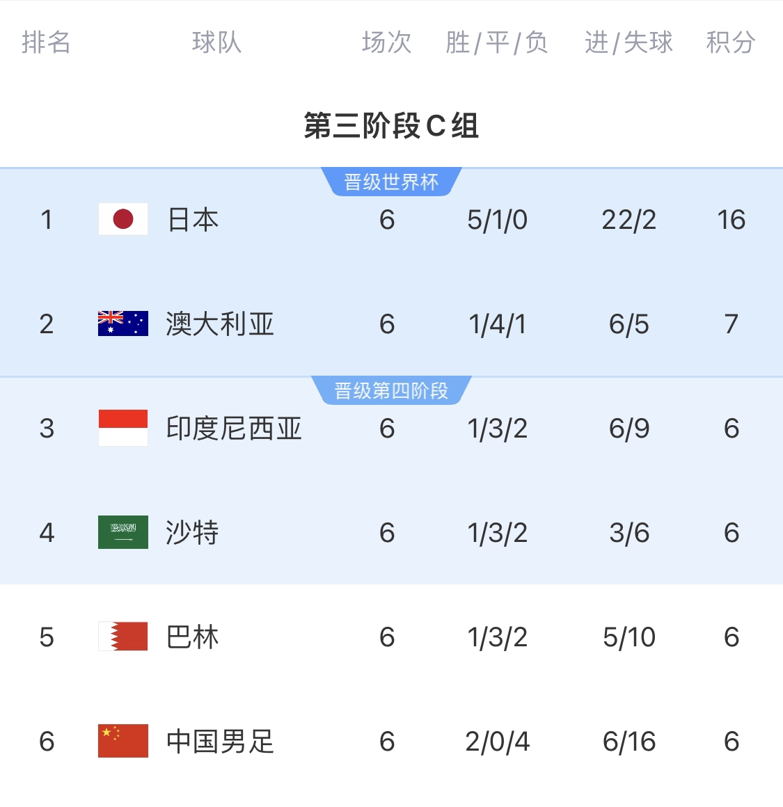  利好！塞鳥具備出場資格，你認(rèn)為國足3月兩場世預(yù)賽能搶下幾分？