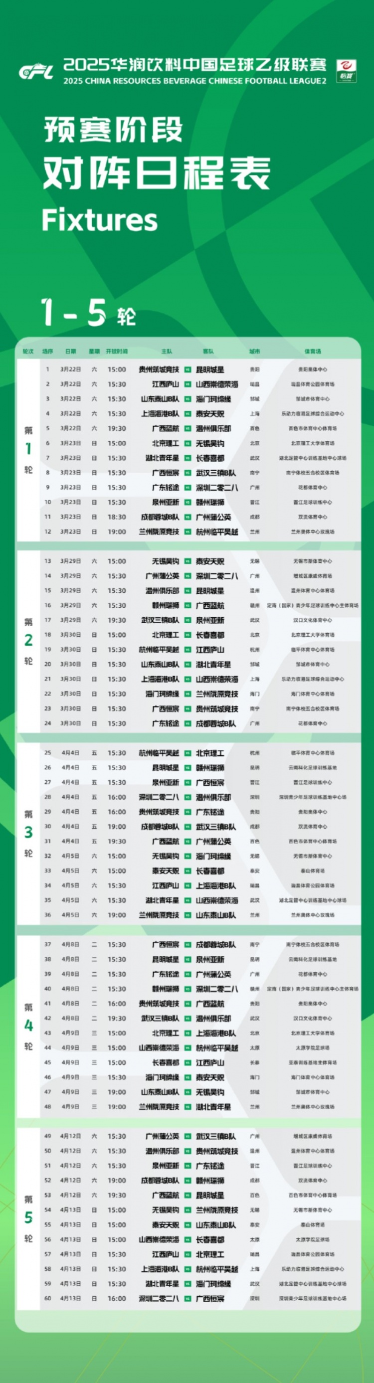  中乙新賽季預賽階段賽程公布：3月22日開幕，貴陽承辦開幕式