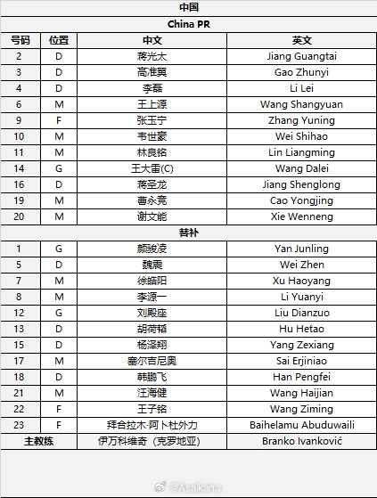  國足首發(fā)較上場變動：更改4人，蔣光太、李磊先發(fā)