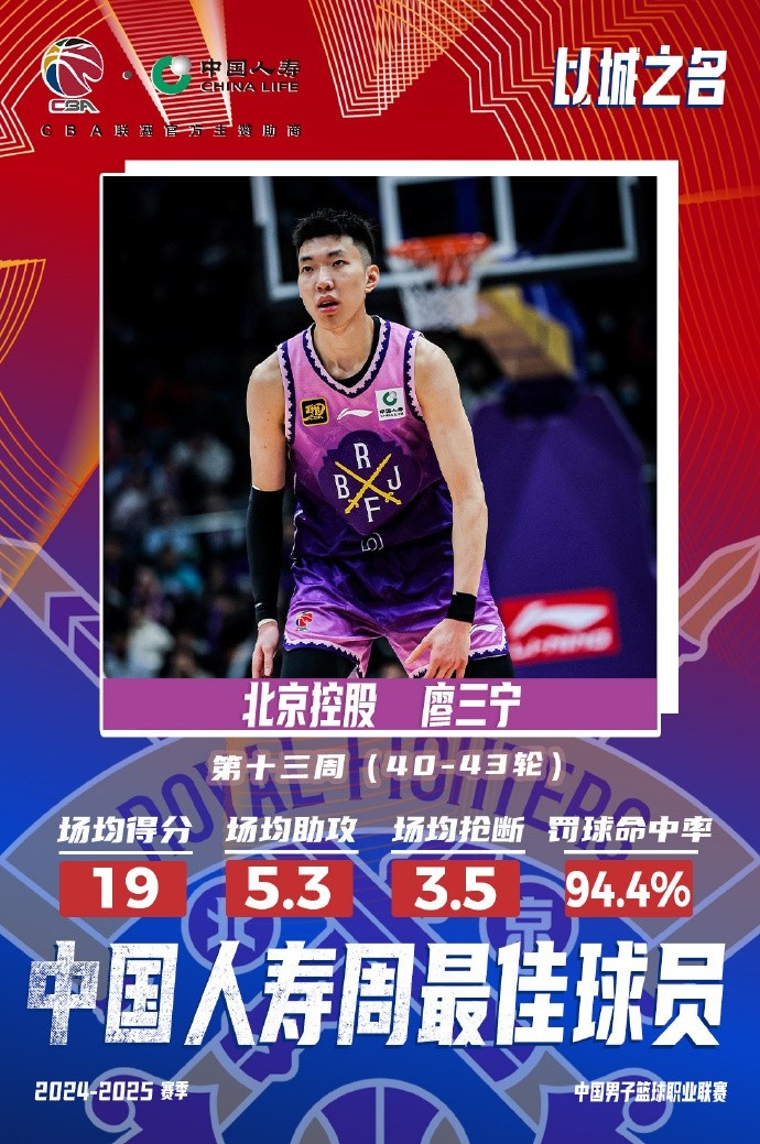 場(chǎng)均19分5.3板5.3助3.5斷1帽！廖三寧當(dāng)選第十三周周最佳球員