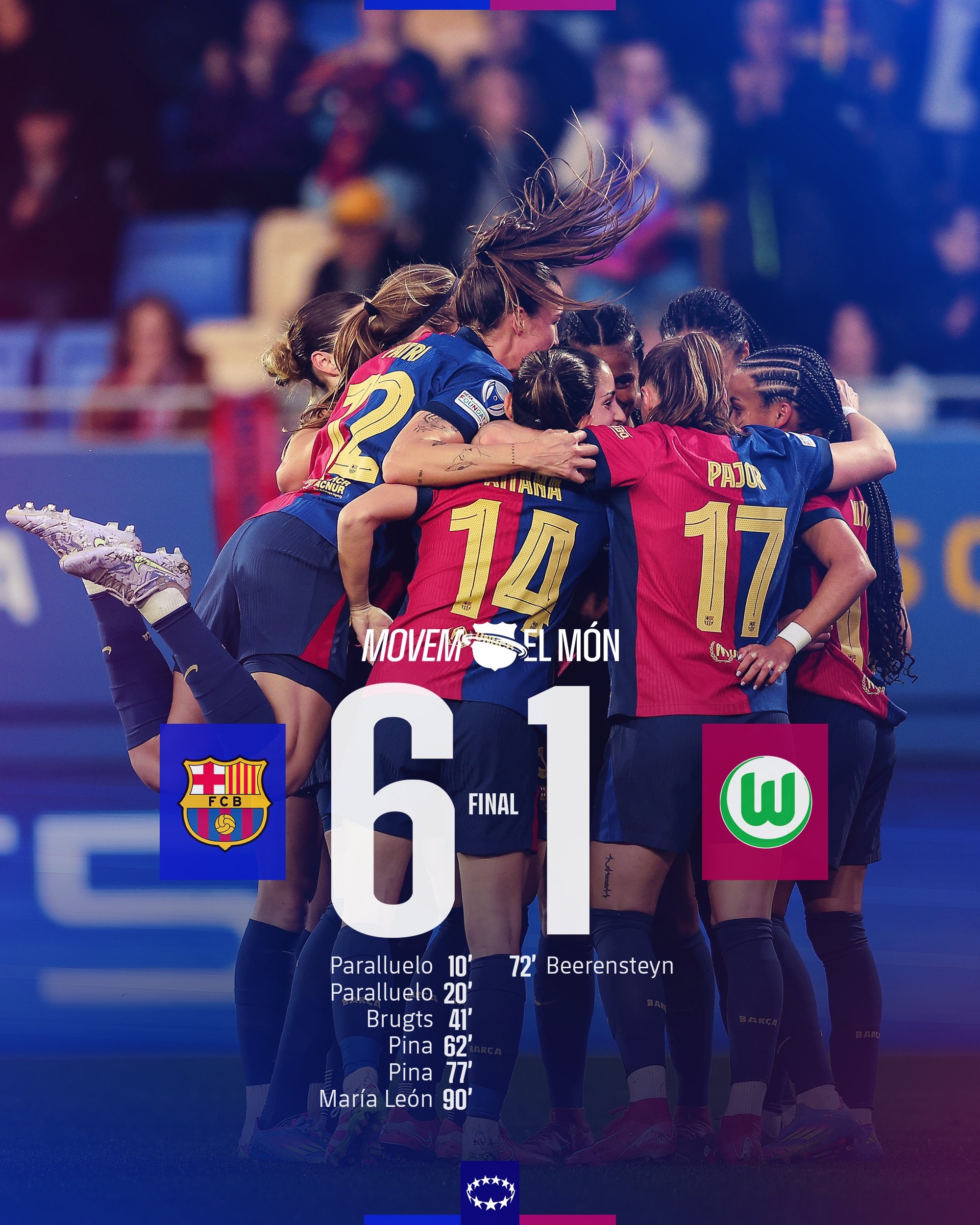  太殘暴啦！巴薩女足6-1、總比分10-2狼堡女足，晉級女足歐冠4強