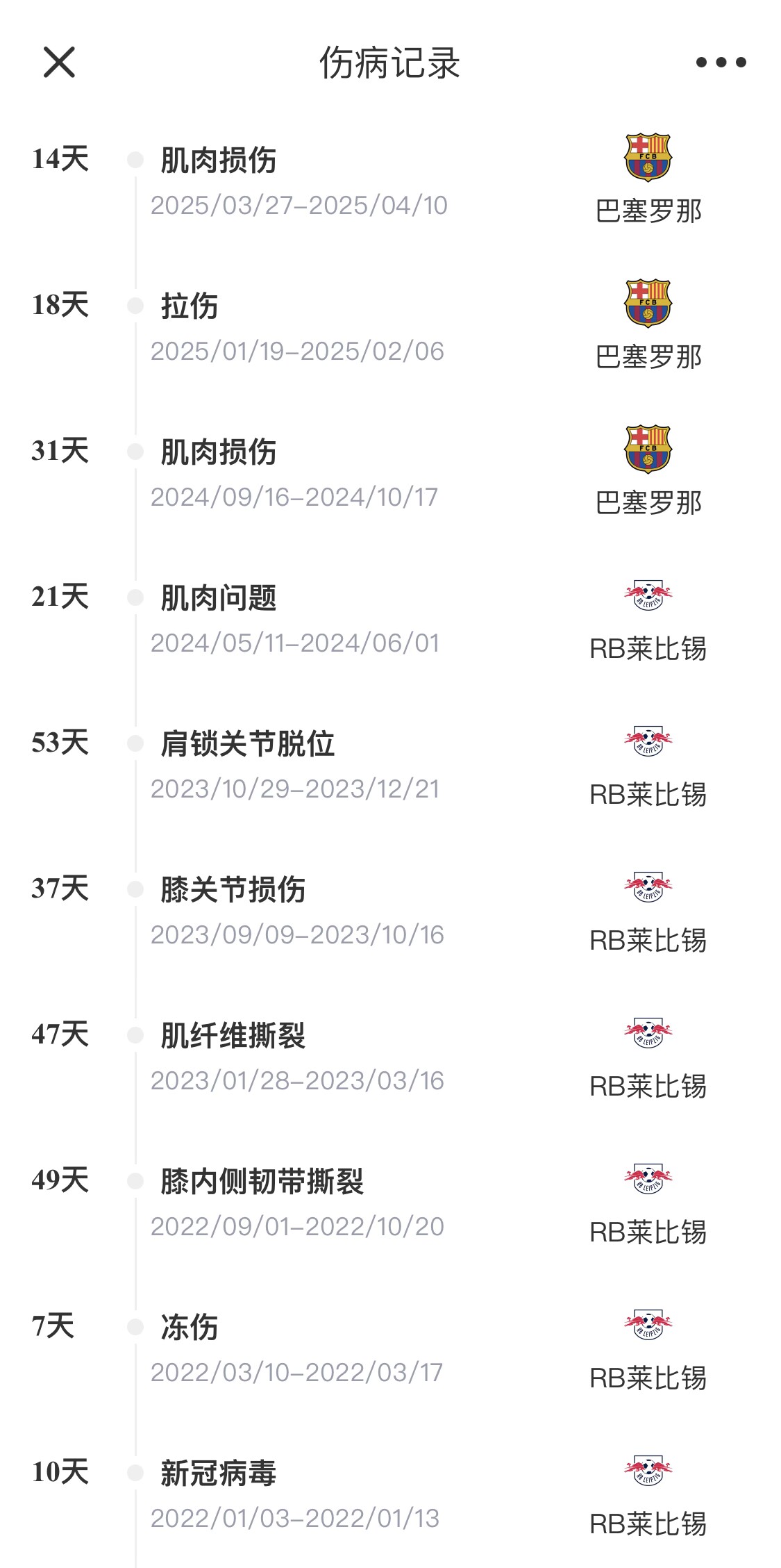  脆脆鯊！奧爾莫或遭內(nèi)收肌損傷，本賽季已傷3次休66天缺席10場