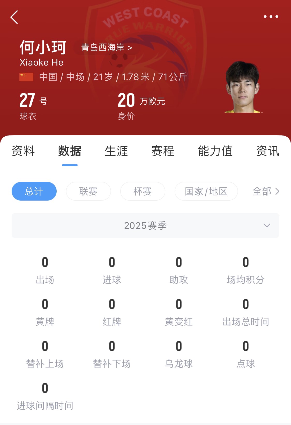  天賦難兌現(xiàn)？21歲何小珂中超前3輪0登場(chǎng)，出身泰山青訓(xùn)＆留洋多地