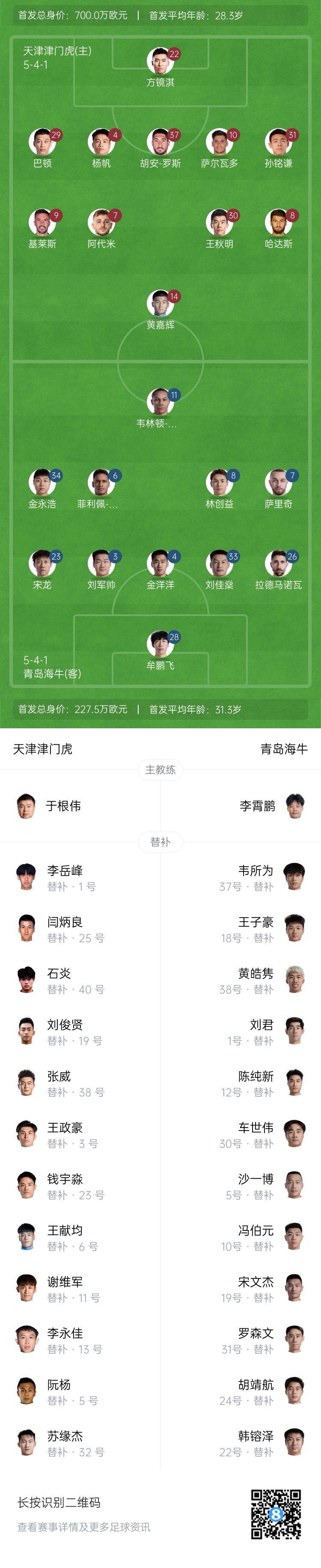  津門虎vs海牛首發(fā)：五外援PK四外援，巴頓、林創(chuàng)益出戰(zhàn)
