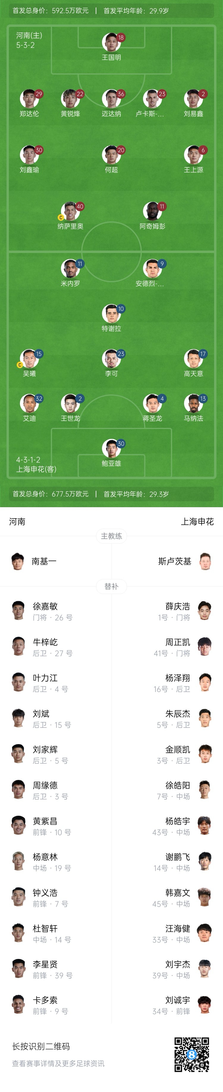  河南vs申花首發(fā)：阿奇姆彭、王上源先發(fā)，蔣圣龍、高天意出戰(zhàn)
