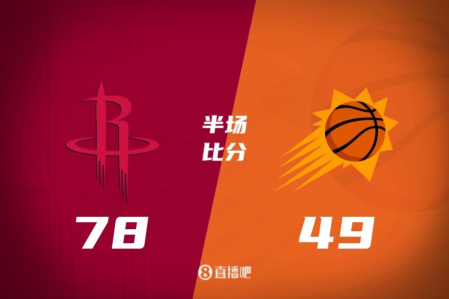  火箭半場領先太陽29分！杰倫-格林16分 阿門12分5前板 布克11中9