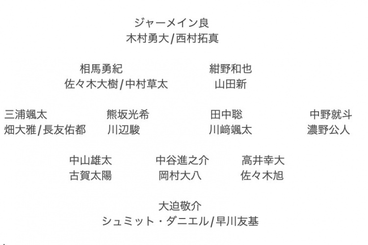  記者預(yù)測日本隊(duì)東亞杯名單：全員J聯(lián)賽，長友佑都、高井幸大領(lǐng)銜