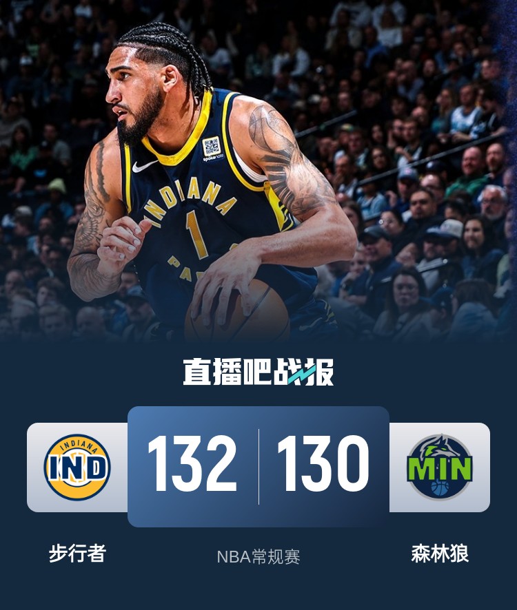  籃球無(wú)限可能！威少率殘陣掀翻勇士 森林狼慘遭絕殺 火箭一身冷汗